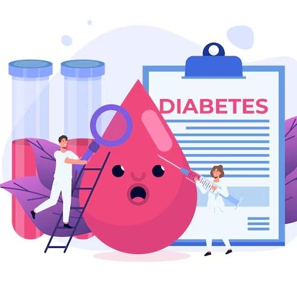 Diabetes Risk Calculator