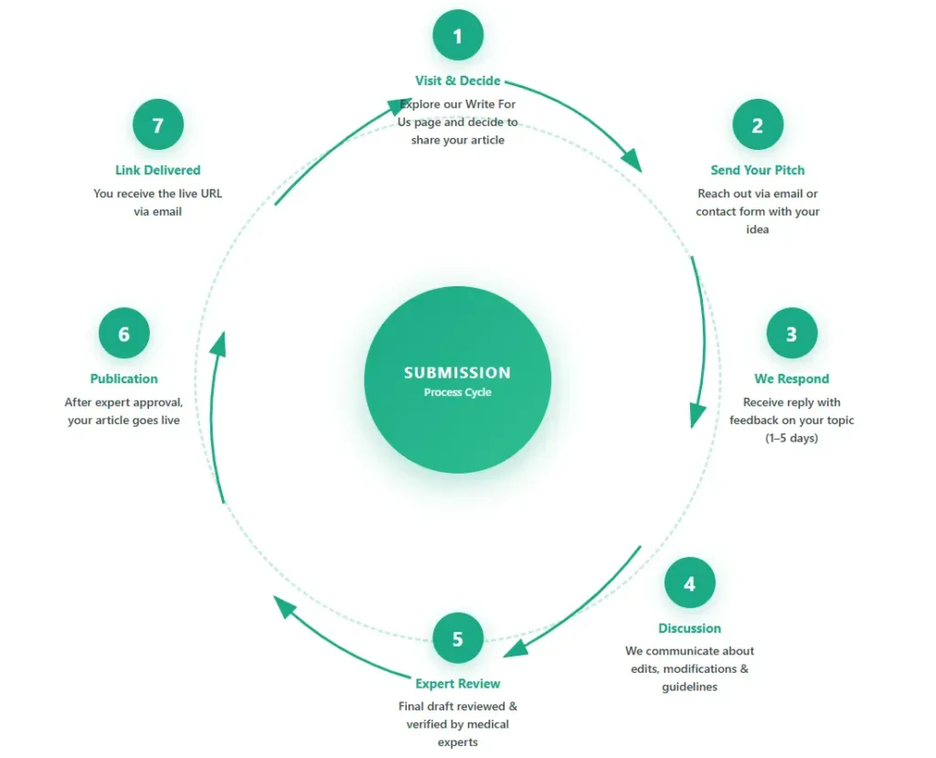 fapello write for us